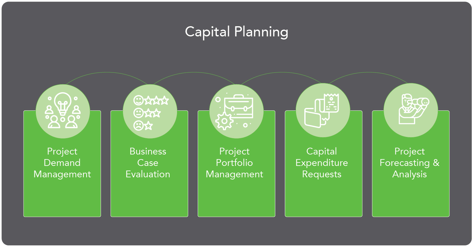 Capital Planning Software, Stratex Online Capital Planning diagram