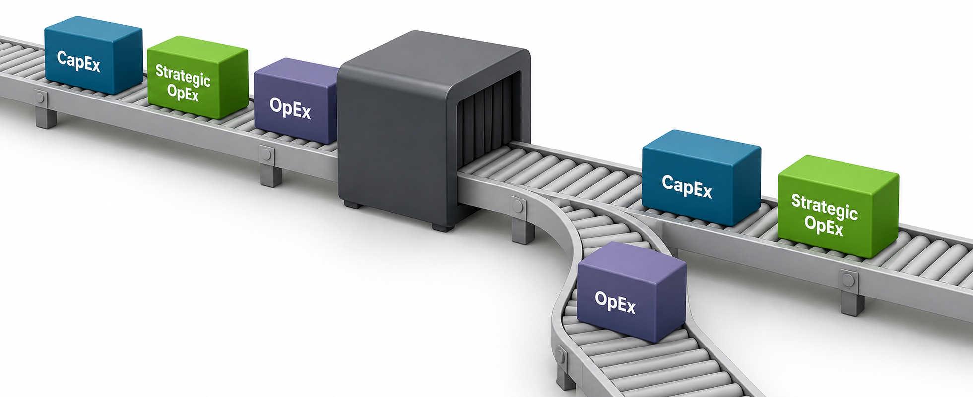 Capitalization threshold illustrated as a conveyor scanner routing CapEx and Strategic OpEx forward for evaluation while OpEx branches off.